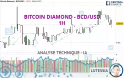 BITCOIN DIAMOND - BCD/USD - 1H