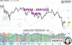 RIPPLE - XRP/USD - 15 min.