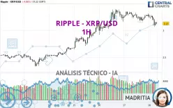 RIPPLE - XRP/USD - 1H