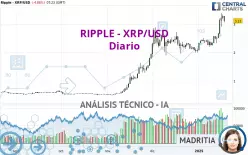 RIPPLE - XRP/USD - Diario