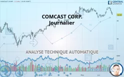 COMCAST CORP. - Journalier