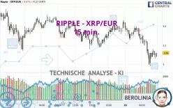 RIPPLE - XRP/EUR - 15 min.