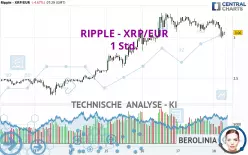 RIPPLE - XRP/EUR - 1 Std.