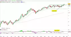 AMUNDI MSCI GREECE - Wöchentlich