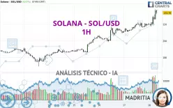 SOLANA - SOL/USD - 1 Std.