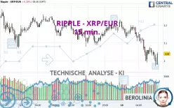 RIPPLE - XRP/EUR - 15 min.