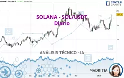 SOLANA - SOL/USDT - Diario