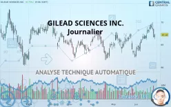 GILEAD SCIENCES INC. - Journalier