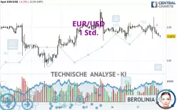 EUR/USD - 1 Std.