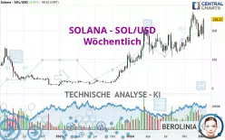 SOLANA - SOL/USD - Wöchentlich