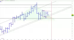 EUR/JPY - Mensual