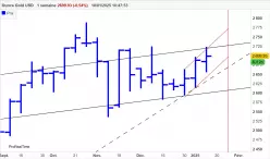 GOLD - USD - Hebdomadaire