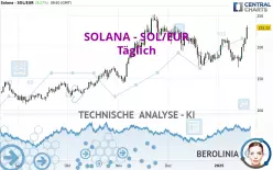 SOLANA - SOL/EUR - Täglich