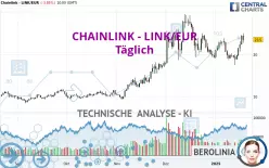 CHAINLINK - LINK/EUR - Täglich