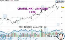 CHAINLINK - LINK/EUR - 1 Std.