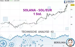 SOLANA - SOL/EUR - 1 Std.