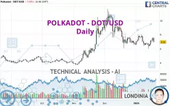 POLKADOT - DOT/USD - Daily