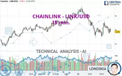 CHAINLINK - LINK/USD - 15 min.