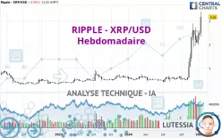 RIPPLE - XRP/USD - Semanal