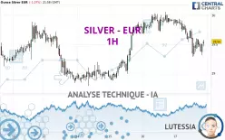 SILVER - EUR - 1H