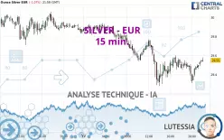 SILVER - EUR - 15 min.