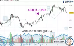 GOLD - USD - 1H