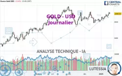 GOLD - USD - Journalier