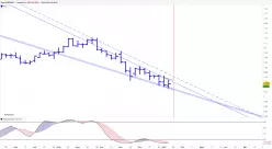 EUR/USD - Hebdomadaire