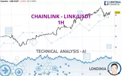 CHAINLINK - LINK/USDT - 1H