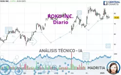 ROKU INC. - Diario