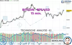 BITCOIN - BTC/USD - 15 min.