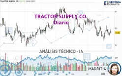 TRACTOR SUPPLY CO. - Diario