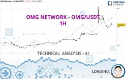 OMG NETWORK - OMG/USDT - 1H