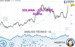 SOLANA - SOL/USDT - Diario