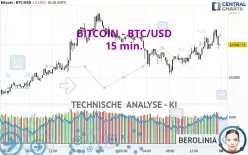 BITCOIN - BTC/USD - 15 min.