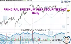 PRINCIPAL SPECTRUM PREF SECURITIES ACTI - Daily