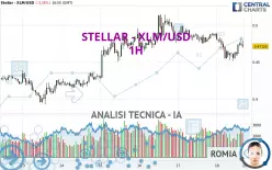 STELLAR - XLM/USD - 1H