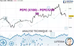 PEPE (X100) - PEPE/USD - 1 Std.