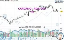 CARDANO - ADA/USD - 1H