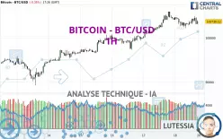 BITCOIN - BTC/USD - 1 Std.