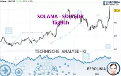 SOLANA - SOL/EUR - Täglich