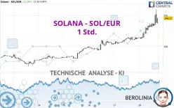 SOLANA - SOL/EUR - 1 Std.