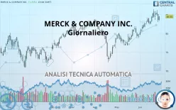 MERCK &amp; COMPANY INC. - Giornaliero