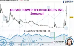 OCEAN POWER TECHNOLOGIES INC. - Weekly