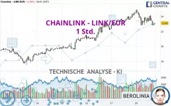 CHAINLINK - LINK/EUR - 1 Std.