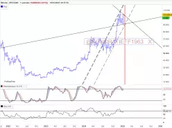 BITCOIN - BTC/USD - Semanal