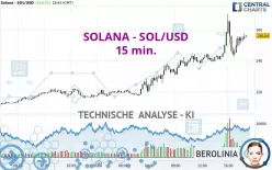 SOLANA - SOL/USD - 15 min.