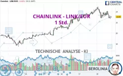 CHAINLINK - LINK/EUR - 1 Std.