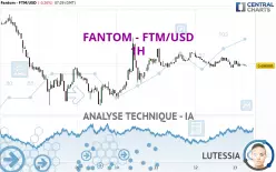 FANTOM - FTM/USD - 1 uur