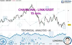 CHAINLINK - LINK/USDT - 15 min.